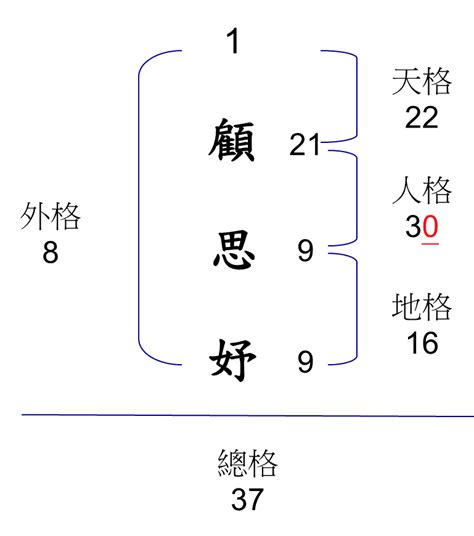 先天命數凶數